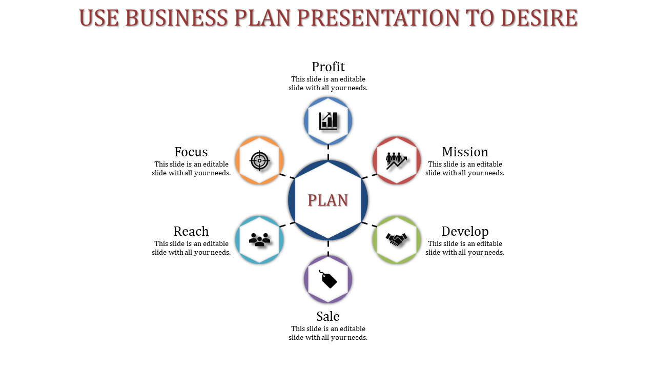 Business plan presentation examples	